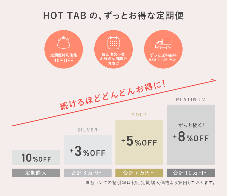 HOTTABの、ずっとお得な定期便